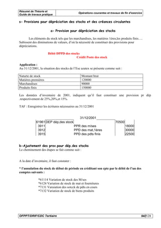 Résumé de Théorie et
                                              Opérations courantes et travaux de fin d’exercice
Guide de travaux pratique

s- Provisions pour dépréciation des stocks et des créances circulantes

                          a- Provision pour dépréciation des stocks

       Les éléments du stock tels que les marchandises, les matières 1ères,les produits finis….
Subissent des diminutions de valeurs, d’où la nécessité de constituer des provisions pour
dépréciations.

                       Débit DPPD des stocks
                                          Crédit Poste des stock

Application :
Au 31/12/2001, la situation des stocks de l’Ese azatex se présente comme suit :

Naturte de stock                                Montant brut
Matières premières                              120000
Marchandises                                    90000
Produits finis                                  150000

Les données d’inventaire de 2001, indiquent qu’il faut constituer une provision pr dép
.respectivement de 25%,20%,et 15%.

TAF : Enregistrez les écritures nécessaires au 31/12/2001


                                               31/12/2001
              61961 DEP dép,des stock                                     70500
               3911                   PPR des m/ses                               18000
               3912                   PPD des mat,1ères                           30000
               3915                   PPD des pdts finis                          22500


b-Ajustement des prov.pour dép.des stocks
Le cheminement des étapes se fait comme suit :


A la date d’inventaire, il faut constater :

* l’annulation du stock de début de période en créditant son cpte par le débit de l’un des
comptes suivants :

               *61114 Variation de stock des M/ses
               *6124 Variation de stock de mat et fournitures
               *7131 Varuiation des sotcck de pdts en cours
               *7132 Variation de stock de biens produits




OFPPT/DRIF/CDC Tertiaire                                                                      94//128
 