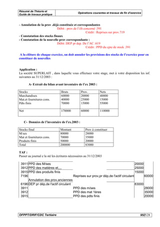 Résumé de Théorie et
                                              Opérations courantes et travaux de fin d’exercice
Guide de travaux pratique


- Annulation de la prov .déjà constituée et correspondantes
                             Débit : prov.de l’élt concerné :391
                                                     Crédit : Reprises sur prov.719
- Constatation des stocks finaux
- Constatation de la nouvelle prov correspondante :
                             Débit :DEP pr dep. De l’AC :619
                                                     Crédit : PPD du cpte de stock :391

 A la clôture de chaque exercice, on doit annuler les provisions des stocks de l’exercice pour en
constituer de nouvelles


Application :
La société SUPERLAIT , dans laquelle vous effectuez votre stage, met à votre disposition les inf.
suivantes au 31/12/2003 :

         A- Extrait du bilan avant inventaire de l’ex 2003 :

Stocks                           Bruts            Prov.         Nets
Marchandises                     60000            20000         40000
Mat.et fournitures cons.         40000            25000         15000
Pdts finis                       70000            15000         55000

Net                              170000           60000         110000


      C- Données de l’inventaire de l’ex.2003 :

Stocks final                    Montant             Prov à constituer
M/ses                           80000               28000
Mat et fournitures cons.        70000               35000
Produits finis                  50000               20000
Total                           200000              83000

TAF :
Passer au journal e la sté les écritures nécessaires au 31/12/2003

 3911 PPD des M/ses                                                                 20000
 3912 PPD des matières et,,,,                                                       25000
 3915 PPD des produits finis                                                        15000
 7196                                 Reprises sur prov,pr dép,de l'actif circulant       60000
      Annulation des prov,anciennes
 6196 DEP pr dép,de l'actif circulant                                               83000
 3911                                 PPD des m/ses                                       28000
 3912                                 PPD des mat 1ères                                   35000
 3915                                 PPD des pdts finis                                  20000




OFPPT/DRIF/CDC Tertiaire                                                                      95//128
 