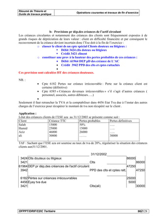 Résumé de Théorie et
                                             Opérations courantes et travaux de fin d’exercice
Guide de travaux pratique




                       b- Provisions pr dép.des créances de l’actif circulant
Les créances circulantes et notamment des créances des clients sont fréquemment exposées à de
grands risques de dépréciation de leurs valeur : client en difficulté financière et par conséquent le
recouvrement de la créance devient incertain donc l’Ese doit à la fin de l’exercice :
              o classer le client ds un cpte spécial Clients douteux ou litigieux :
                                Débit 3424 clts doteux ou litigieux
                                Crédit 3421 clinent
              o constituer une prov à la hauteur des pertes probables de ces créances :
                             • Débit :61964 DEP pD des créance de L’AC
                             • Crédit 3942 PPD des clts et cptes rattachés
                             •
Ces provision sont calculées HT des créances douteuses.

NB. :
              •   Cpte 6182 Pertes sur créance irrécouvrable : Perte sur la créance client est
                  certaine (définitive)
              •   Cpte 6585 « Créances devenues irrécouvrables » s’il s’agit d’autres créances (
                  personnel, associés, autres débiteurs…..)
               •
Seulement il faut retrancher la TVA et la comptabiliser dans 4456 Etat Tva due à l’instar des autres
charges de l’exercice pour récupérer le montant de tva non récupéré sur le client .

Application :
Létat des créances clients de l’ESE aza au 31/12/2003 se présente comme suit :
Client                  Créance TTC            Pertes probables      Pertes définitives
Salah                   15000                  50%                   …..
Hamid                   25000                  15000                 …..
Aziz                    46000                  26000                 …..
ali                     30000                  …….                   30000

TAF : Sachant que l’ESE aza est soumise au taux de tva de 20%, régulariser la situation des créances
clients aun31/12/2001.

                                                        31/12/2002
 3424 Clts douteux ou litigieux                                                86000
 3421                                              Clts                              86000
61964 DEP pr dép,des créances de l'actif circulant                             47250
 3942                                              PPD des clts et cptes ratt,       47250

 6182 Pértes sur créances irrécouvrables                                            25000
 4456 Eyay tva due                                                                   5000
 3421                                                  Clts(ali)                            30000




OFPPT/DRIF/CDC Tertiaire                                                                     96//128
 