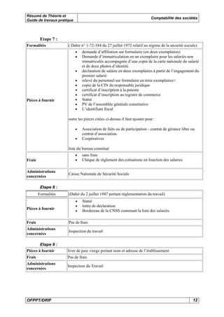 Résumé de Théorie et
Guide de travaux pratique

Comptabilité des sociétés

Etape 7 :
Formalités

( Dahir n° 1-72-184 du 27 juillet 1972 relatif au régime de la sécurité sociale)
•
•

•

Pièces à fournir

•
•
•
•
•
•
•

demande d’affiliation sur formulaire (en deux exemplaires)
Demande d’immatriculation en un exemplaire pour les salariés non
immatriculés accompagnée d’une copie de la carte nationale du salarié
et de deux photos d’identité.
déclaration de salaire en deux exemplaires à partir de l’engagement du
premier salarié
relevé du personnel sur formulaire en trois exemplaires>
copie de la CIN du responsable juridique
certificat d’inscription à la patente
certificat d’inscription au registre de commerce
Statut
PV de l’assemblée générale constitutive
L’identifiant fiscal

outre les pièces citées ci-dessus il faut ajouter pour :
•
•

Association de faits ou de participation - contrat de gérance libre ou
contrat d’association.
Coopératives

liste du bureau constitué
•
•

Frais
Administrations
concernées

sans frais
Chèque de règlement des cotisations en fonction des salaires.

Caisse Nationale de Sécurité Sociale

Etape 8 :
Formalités

Pièces à fournir

(Dahir du 2 juillet 1947 portant réglementation du travail)
•
•
•

Statut
lettre de déclaration
Bordereau de la CNSS contenant la liste des salariés.

Frais

Pas de frais

Administrations
concernées

Inspection du travail

Etape 9 :
Pièces à fournir

livre de paie vierge portant nom et adresse de l’établissement

Frais

Pas de frais

Administrations
concernées

Inspection du Travail

OFPPT/DRIF

12

 