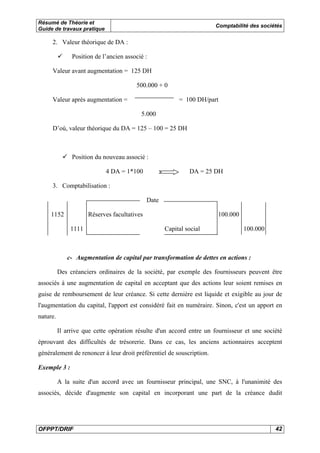 Résumé de Théorie et
Guide de travaux pratique

Comptabilité des sociétés

2. Valeur théorique de DA :
Position de l’ancien associé :
Valeur avant augmentation = 125 DH
500.000 + 0
Valeur après augmentation =

= 100 DH/part
5.000

D’où, valeur théorique du DA = 125 – 100 = 25 DH

Position du nouveau associé :
4 DA = 1*100

DA = 25 DH

3. Comptabilisation :
Date
1152

Réserves facultatives
1111

100.000
Capital social

100.000

c- Augmentation de capital par transformation de dettes en actions :
Des créanciers ordinaires de la société, par exemple des fournisseurs peuvent être
associés à une augmentation de capital en acceptant que des actions leur soient remises en
guise de remboursement de leur créance. Si cette dernière est liquide et exigible au jour de
l'augmentation du capital, l'apport est considéré fait en numéraire. Sinon, c'est un apport en
nature.
Il arrive que cette opération résulte d'un accord entre un fournisseur et une société
éprouvant des difficultés de trésorerie. Dans ce cas, les anciens actionnaires acceptent
généralement de renoncer à leur droit préférentiel de souscription.
Exemple 3 :
A la suite d'un accord avec un fournisseur principal, une SNC, à l'unanimité des
associés, décide d'augmente son capital en incorporant une part de la créance dudit

OFPPT/DRIF

42

 