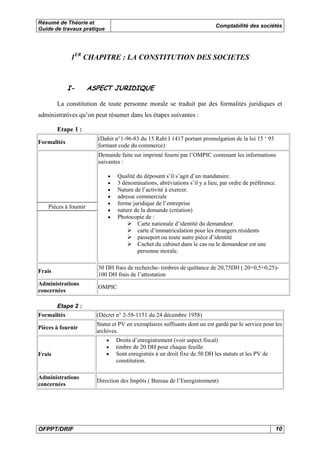 Résumé de Théorie et
Guide de travaux pratique
Comptabilité des sociétés
OFPPT/DRIF 10
1ER
CHAPITRE : LA CONSTITUTION DES SOCIETES
I- ASPECT JURIDIQUE
La constitution de toute personne morale se traduit par des formalités juridiques et
administratives qu’on peut résumer dans les étapes suivantes :
Etape 1 :
Formalités
(Dahir n°1-96-83 du 15 Rabi I 1417 portant promulgation de la loi 15 ‘ 95
formant code du commerce)
Pièces à fournir
Demande faite sur imprimé fourni par l’OMPIC contenant les informations
suivantes :
• Qualité du déposant s’il s’agit d’un mandataire.
• 3 dénominations, abréviations s’il y a lieu, par ordre de préférence.
• Nature de l’activité à exercer.
• adresse commerciale
• forme juridique de l’entreprise
• nature de la demande (création)
• Photocopie de :
Carte nationale d’identité du demandeur.
carte d’immatriculation pour les étrangers résidents
passeport ou toute autre pièce d’identité
Cachet du cabinet dans le cas ou le demandeur est une
personne morale.
Frais
30 DH frais de recherche- timbres de quittance de 20,75DH ( 20+0,5+0,25)-
100 DH frais de l’attestation
Administrations
concernées
OMPIC
Etape 2 :
Formalités (Décret n° 2-58-1151 du 24 décembre 1958)
Pièces à fournir
Statut et PV en exemplaires suffisants dont un est gardé par le service pour les
archives.
Frais
• Droits d’enregistrement (voir aspect fiscal)
• timbre de 20 DH pour chaque feuille
• Sont enregistrés à un droit fixe de 50 DH les statuts et les PV de
constitution.
Administrations
concernées
Direction des Impôts ( Bureau de l’Enregistrement)
 