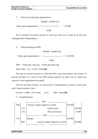 Résumé de Théorie et
Guide de travaux pratique
Comptabilité des sociétés
OFPPT/DRIF 40
3. Valeur d’une part après augmentation :
500.000 + (5.000*125)
Valeur après augmentation = = 125 DH
9.000
Par ce procédé, les anciens associés ne seront pas lésés car la valeur de la part reste
inchangée après l’augmentation.
4. Valeur théorique du DPS :
500.000 + (5.000*105)
Valeur après augmentation = = 113,89 DH
9.000
DPS = Valeur part avant aug. – Valeur part après aug.
Donc, DPS = 125 –113.89 = 11,11 DH
Pour que les anciens associés ne soient pas lésés et que leur position reste intacte, ils
peuvent procéder à la vente de leur DPS (coupon attaché à la part) s’ils ne veulent pas
souscrire à cette augmentation du capital.
Pour les nouveaux associés, ils souscrivent à l’augmentation en payant 4 droits pour
avoir 5 parts nouvelles, Ainsi :
(5*105) + 4 DPS = (5*113,89) DPS = 11,11 DH
5. Comptabilisation :
Date
3461 Associé, compte d’apport en société 525.000
1111 Capital social 500.000
1121 Prime d’émission 25.000
Date
5141 Banque 525.000
3461 Associé, compte d’apport en société 525.000
 
