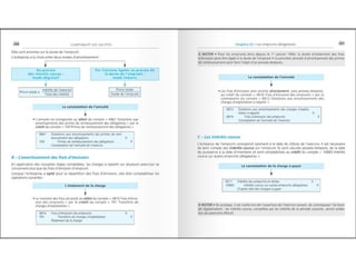 Comptabilite des-societes