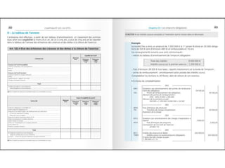 Comptabilite des-societes