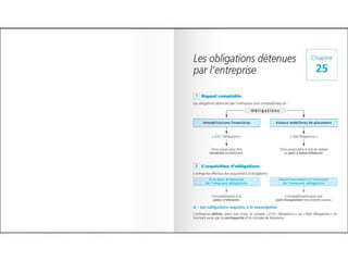 Comptabilite des-societes