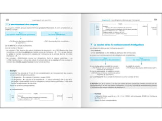 Comptabilite des-societes
