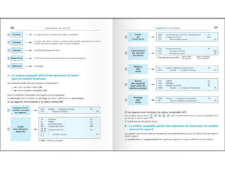 Comptabilite des-societes