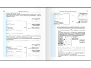 Comptabilite des-societes