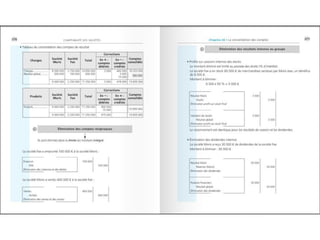 Comptabilite des-societes