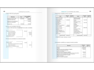 Comptabilite des-societes