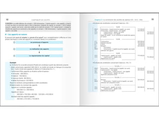 Comptabilite des-societes