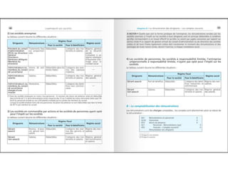 Comptabilite des-societes