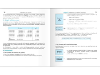 Comptabilite des-societes
