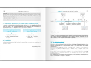 Comptabilite des-societes