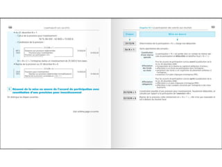 Comptabilite des-societes