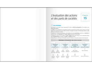 Comptabilite des-societes
