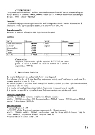 18
COMMANTAIRE
Les postes fonds de commerce , mobilier, marchandises apparaissent à l’actif du bilan mais le poste
banque diminue de 60000dh, 8000dh,30000dh soit un total de 98000 dh et le montant de la banque
devient :140000—98000 = 42000 dh
Exemple 2
Ce commerçant juge que son capital initial est insuffisant pour accroître l’activité de son affaire. Il
effectue un second apport de capital de 50000 dh en espèces au 20/12/92
Travail demandé :
Présenter le nouveau bilan après cette augmentation du capital
Solution
ACTIF Montant PASSIF Montant
Fonds de commerce
Mobilier
Marchandises
Banque
Caisse
140000
20000
30000
42000
70000
Capital
Emprunt
150000
60000
TOTAL 210 000 TOTAL 210 000
Commentaire
Au passif , le montant du capital a augmenté de 50000 dh, en contre
partie , à l’actif le montant de l’actif le montant de la caisse a
augmenté de 50000 dh
b. Détermination du résultat
Le résultat de l'exercice est égal au total d'actif – total du passif
le résultat est bénéfice :si le total d'actif est supérieur au total du passif en d'autres termes le total des
biens est supérieur au total des dettes
Le résultat est perte si le total de passif est supérieur au total d'actif ou le total du capital et des dettes est
supérieur au total des biens
Si le résultat est bénéfice il s'ajoute au total du financement permanent( sous le capital)
Si le résultat est négatif il se retranche du total du financement permanent( -) sous le capital
Exemple d’application
Le 1/1/93 le bilan d’une entreprise comprend les éléments suivants :
Matériel : 30000 dh , mobilier : 4000 dh , marchandises : 3000 dh , banque : 2000 dh , caisse :5000 dh
,capital : ? , fournisseur : 10000 dh
Travail demandé
Présenter le bilan au 1/1/93
Le 31/12/93 le bilan de cette même entreprise comporte les éléments suivants :
Matériel : 25000 dh, mobilier : 3800 dh , marchandises : 5000 dh clients : 4000 dh, banque : 2000 dh,
caisse : 34000 dh , fournisseurs :9000 dh , emprunt : 8000 dh
Présenter le bilan de clôture au 31/12/93
 