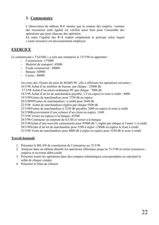 22
3. Commentaire
L’observation du tableau R-E montre que la somme des emplois =somme
des ressources cette égalité est vérifiée aussi bien pour l’ensemble des
opérations que pour chacune des opération
En outre l’égalité des R=E traduit simplement le principe selon lequel
« toute ressource est nécessairement employée
EXERCICE
Le commerçant « TAZARI » a crée une entreprise le 15/3/98 en apportant :
- Construction :175000
- Matériel de transport :45000
- Fonds commercial : 80000
- Banque :60000
- Caisse : 40000
Au cours des 15jours du mois de MARS 98 , elle a effectuée les opérations suivantes :
16/3/98 Achat d’un mobilier de bureau par chèque : 25000 dh
17/3/98 Achat d’un micro-ordinateur PC par chèque : 7000 dh
18/3/98 Achat d’un lot de marchandise payable :1/2 en espèce le reste à crédit : 8000
19/3/98Ventes de marchandises pour 3750 dh en espèce
20/3/9898Ventes de marchandises à crédit pour 2640 dh
22/3/98 Achat de marchandises réglées par chèque 9500 dh
23/3/98Ventes de marchandises à 3320 dh payables 2000 en espèce le reste à crédit
26/3/98Recouvrement d’une créance d’un client en espèce :1640
27/3/98 Verser en espèces à la banque :43500
28/3/98 Contracter un emprunt de la CIH et verser à la banque
29/3/98Achat d’une nouvelle camionnette pour 95000 dh ½ réglée par chèque et l’autre ½ à crédit
30/3/98Vente d’un lot de marchandise pour 5290 à régler 1290dh en espèce le reste à crédit
31/3/98 Vente de marchandises pour 4000 dh à régler en espèce pour 3250 dh le reste à crédit
Travail demandé
1. Présenter le BILAN de constitution de l’entreprise au 15/3/98
2. Analyser dans un tableau détaillé les opérations effectuées jusqu’au 31/3/98 en terme ressources –
emplois et en terme débit-crédit
3. Présenter toutes les opérations dans des comptes schématiques correspondants en calculant le
solde de chaque compte
4. Présenter le bilan de clôtures
 