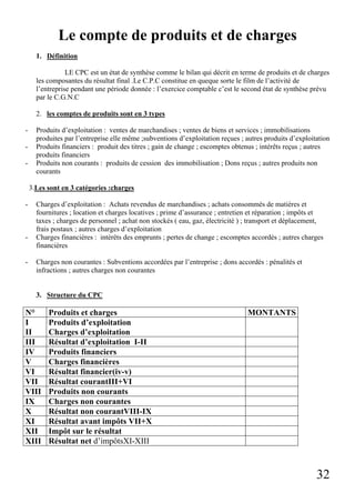 32
Le compte de produits et de charges
1. Définition
LE CPC est un état de synthèse comme le bilan qui décrit en terme de produits et de charges
les composantes du résultat final .Le C.P.C constitue en queque sorte le film de l’activité de
l’entreprise pendant une période donnée : l’exercice comptable c’est le second état de synthèse prévu
par le C.G.N.C
2. les comptes de produits sont en 3 types
- Produits d’exploitation : ventes de marchandises ; ventes de biens et services ; immobilisations
produites par l’entreprise elle même ;subventions d’exploitation reçues ; autres produits d’exploitation
- Produits financiers : produit des titres ; gain de change ; escomptes obtenus ; intérêts reçus ; autres
produits financiers
- Produits non courants : produits de cession des immobilisation ; Dons reçus ; autres produits non
courants
3.Les sont en 3 catégories :charges
- Charges d’exploitation : Achats revendus de marchandises ; achats consommés de matières et
fournitures ; location et charges locatives ; prime d’assurance ; entretien et réparation ; impôts et
taxes ; charges de personnel ; achat non stockés ( eau, gaz, électricité ) ; transport et déplacement,
frais postaux ; autres charges d’exploitation
- Charges financières : intérêts des emprunts ; pertes de change ; escomptes accordés ; autres charges
financières
- Charges non courantes : Subventions accordées par l’entreprise ; dons accordés : pénalités et
infractions ; autres charges non courantes
3. Structure du CPC
N° Produits et charges MONTANTS
I
II
Produits d’exploitation
Charges d’exploitation
III Résultat d’exploitation I-II
IV Produits financiers
V Charges financières
VI Résultat financier(iv-v)
VII Résultat courantIII+VI
VIII Produits non courants
IX Charges non courantes
X Résultat non courantVIII-IX
XI Résultat avant impôts VII+X
XII Impôt sur le résultat
XIII Résultat net d’impôtsXI-XIII
 