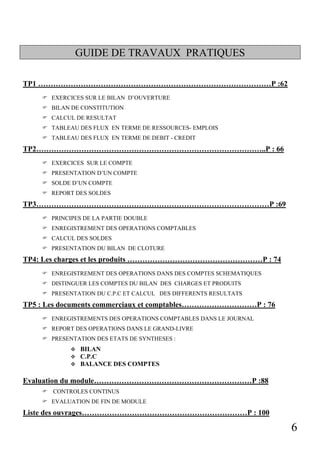 6
GUIDE DE TRAVAUX PRATIQUES
TP1 …………………………………………………………………………………P :62
EXERCICES SUR LE BILAN D’OUVERTURE
BILAN DE CONSTITUTION
CALCUL DE RESULTAT
TABLEAU DES FLUX EN TERME DE RESSOURCES- EMPLOIS
TABLEAU DES FLUX EN TERME DE DEBIT - CREDIT
TP2………………………………………………………………………………..P : 66
EXERCICES SUR LE COMPTE
PRESENTATION D’UN COMPTE
SOLDE D’UN COMPTE
REPORT DES SOLDES
TP3…………………………………………………………………………………P :69
PRINCIPES DE LA PARTIE DOUBLE
ENREGISTREMENT DES OPERATIONS COMPTABLES
CALCUL DES SOLDES
PRESENTATION DU BILAN DE CLOTURE
TP4: Les charges et les produits ………………………………………………P : 74
ENREGISTREMENT DES OPERATIONS DANS DES COMPTES SCHEMATIQUES
DISTINGUER LES COMPTES DU BILAN DES CHARGES ET PRODUITS
PRESENTATION DU C.P.C ET CALCUL DES DIFFERENTS RESULTATS
TP5 : Les documents commerciaux et comptables…………………………P : 76
ENREGISTREMENTS DES OPERATIONS COMPTABLES DANS LE JOURNAL
REPORT DES OPERATIONS DANS LE GRAND-LIVRE
PRESENTATION DES ETATS DE SYNTHESES :
BILAN
C.P.C
BALANCE DES COMPTES
Evaluation du module………………………………………………………P :88
CONTROLES CONTINUS
EVALUATION DE FIN DE MODULE
Liste des ouvrages…………………………………………………………P : 100
 