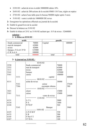 82
• 22/01/02 : achat de m/ses à crédit 30000DH rabais 10%
• 26/01/02 : achat de 200 actions de la société OMO 110 l’une, régler en espèce
• 27/01/02 : achat d’une table pour le bureau 960DH régler après 3 mois
• 31/01/02 : vente à crédit de 10000DH DE m/ses
2- Enregistrer les opérations effectués au journal de la société
3- Etablir le grand livre de la société
4- Dresser la balance au 31/01/02
5- Etablir le bilan et C.P.C au 31/01/02 sachant que : S F de m/ses : 52600DH
solution :
1- le Bilan au 03/01/02 :
actifs passifs
- fonds commercial
- mat de transport
- m/ses
- banque ,T G et C P D
- C R A et A
70000
63000
42000
125000
100000
Capital 400000
total 400000 total 400000
2- le journal au 31/01/02 :
2230
2332
3111
5141
5161
6111
3421
5161
6131
6134
6144
6125
6133
6145
6167
1111
5161
7386
7111
5141
03/01/02
fonds commercial
mat de transport
m/ses
banque
caisse
capital
08/01/02
achat de m/ses
caisse
escompte obtenu
10/01/02
client
caisse
vente de m/ses
13/01/02
L C L
P A
P P R P
Banque
18/01/02
A N S M F
E R
F Pet F T
I T D A
70000
63000
42000
125000
100000
38000
13000
13000
2000
1400
560
530
200
600
160
400000
37620
380
26000
3960
 