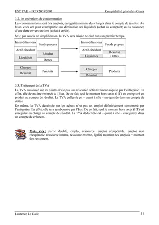 ESC PAU – FCD 2005/2007 Comptabilité générale - Cours
Laurence Le Gallo 11
3.2. les opérations de consommation
Les consommations sont des emplois, enregistrés comme des charges dans le compte de résultat. Au
bilan, elles ont pour contrepartie une diminution des liquidités (achat au comptant) ou la naissance
d’une dette envers un tiers (achat à crédit).
NB : par soucis de simplification, la TVA sera laissée de côté dans un premier temps.
Immobilisations Immobilisations
Fonds propres Fonds propres
Actif circulant Actif circulant
Résultat
Résultat
Liquidités Dettes
Liquidités
Dettes
Charges
Charges
Résultat
Produits
Résultat
Produits
3.3. Traitement de la TVA
La TVA encaissée sur les ventes n’est pas une ressource définitivement acquise par l’entreprise. En
effet, elle devra être reversée à l’Etat. De ce fait, seul le montant hors taxes (HT) est enregistré en
produit au compte de résultat. La TVA collectée est – quant à elle – enregistrée dans un compte de
dettes.
De même, la TVA décaissée sur les achats n’est pas un emploi définitivement consommé par
l’entreprise. En effet, elle sera remboursée par l’Etat. De ce fait, seul le montant hors taxes (HT) est
enregistré en charge au compte de résultat. La TVA déductible est – quant à elle – enregistrée dans
un compte de créances.
Mots clés : partie double, emploi, ressource, emploi récupérable, emploi non
récupérable, ressource interne, ressource externe, égalité montant des emplois = montant
des ressources.
 