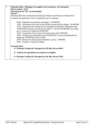 CDC Tertiaire Manuel TP Comptabilité générale : Concepts de base page 10 sur 61
3 Objectifs ciblés : Distinguer les emplois et les ressources de l’entreprise
Durée estimée : 01 H
Déroulement du TP3 : en sous groupe
Énoncé :
Monsieur Ben Ala a économisé des fonds qu’il désire investir dans la création d’un
commerce de parfumerie. Voici les opérations qu’il a réalisées :
06/03 : Dépôt de ses économies en banque : 350 000 DH
10/03 : Acquisition d’un droit au bail (fonds commercial) par chèque : 30 000 DH
12/03 : Acquisition des meubles pour la boutique (installations techniques) pour
180 000 DH, financée en partie par un crédit (+ 1 an) de 140 000 DH et en partie
par la remise d’un chèque de 40 000 DH.
14/03 : Acquisition d’une voiture qu’il paiera plus tard 45 000 DH.
20/03 : Il achète des marchandises pour 60 000 DH, il verse immédiatement un
chèque de 20 000 DH le reste à crédit.
24/03 : Retrait de la banque pour alimenter la caisse : 2 000 DH.
28/03 : Il règle la voiture par chèque.
Travail à faire :
 Présenter le bilan de l’entreprise de Mr Ben Ala au 06/03.
 Analyser les opérations en ressources et emplois.
 Présenter le bilan de l’entreprise de Mr Ben Ala au 31/03.
 