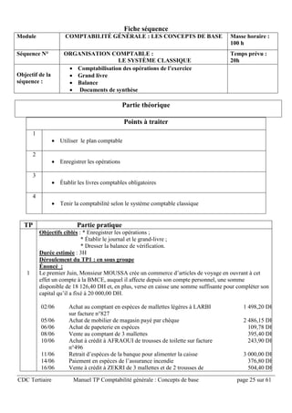 CDC Tertiaire Manuel TP Comptabilité générale : Concepts de base page 25 sur 61
Fiche séquence
Module COMPTABILITÉ GÉNÉRALE : LES CONCEPTS DE BASE Masse horaire :
100 h
Séquence N° ORGANISATION COMPTABLE :
LE SYSTÈME CLASSIQUE
Temps prévu :
20h
Objectif de la
séquence :
 Comptabilisation des opérations de l’exercice
 Grand livre
 Balance
 Documents de synthèse
Partie théorique
Points à traiter
1
 Utiliser le plan comptable
2
 Enregistrer les opérations
3
 Établir les livres comptables obligatoires
4
 Tenir la comptabilité selon le système comptable classique
TP Partie pratique
1
Objectifs ciblés : * Enregistrer les opérations ;
* Établir le journal et le grand-livre ;
* Dresser la balance de vérification.
Durée estimée : 3H
Déroulement du TP1 : en sous groupe
Énoncé :
Le premier Juin, Monsieur MOUSSA crée un commerce d’articles de voyage en ouvrant à cet
effet un compte à la BMCE, auquel il affecte depuis son compte personnel, une somme
disponible de 18 126,40 DH et, en plus, verse en caisse une somme suffisante pour compléter son
capital qu’il a fixé à 20 000,00 DH.
02/06 Achat au comptant en espèces de mallettes légères à LARBI
sur facture n°827
1 498,20 DH
05/06 Achat de mobilier de magasin payé par chèque 2 486,15 DH
06/06 Achat de papeterie en espèces 109,78 DH
08/06 Vente au comptant de 3 mallettes 395,40 DH
10/06 Achat à crédit à AFRAOUI de trousses de toilette sur facture
n°496
243,90 DH
11/06 Retrait d’espèces de la banque pour alimenter la caisse 3 000,00 DH
14/06 Paiement en espèces de l’assurance incendie 376,80 DH
16/06 Vente à crédit à ZEKRI de 3 mallettes et de 2 trousses de 504,40 DH
 