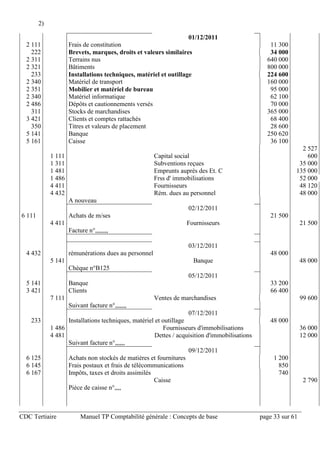 CDC Tertiaire Manuel TP Comptabilité générale : Concepts de base page 33 sur 61
2)
01/12/2011
2 111 Frais de constitution 11 300
222 Brevets, marques, droits et valeurs similaires 34 000
2 311 Terrains nus 640 000
2 321 Bâtiments 800 000
233 Installations techniques, matériel et outillage 224 600
2 340 Matériel de transport 160 000
2 351 Mobilier et matériel de bureau 95 000
2 340 Matériel informatique 62 100
2 486 Dépôts et cautionnements versés 70 000
311 Stocks de marchandises 365 000
3 421 Clients et comptes rattachés 68 400
350 Titres et valeurs de placement 28 600
5 141 Banque 250 620
5 161 Caisse 36 100
1 111 Capital social
2 527
600
1 311 Subventions reçues 35 000
1 481 Emprunts auprès des Et. C 135 000
1 486 Frss d' immobilisations 52 000
4 411 Fournisseurs 48 120
4 432 Rém. dues au personnel 48 000
A nouveau
02/12/2011
6 111 Achats de m/ses 21 500
4 411 Fournisseurs 21 500
Facture n°,,,,,,,,
03/12/2011
4 432 rémunérations dues au personnel 48 000
5 141 Banque 48 000
Chèque n°B125
05/12/2011
5 141 Banque 33 200
3 421 Clients 66 400
7 111 Ventes de marchandises 99 600
Suivant facture n°,,,,,,,
07/12/2011
233 Installations techniques, matériel et outillage 48 000
1 486 Fournisseurs d'immobilisations 36 000
4 481 Dettes / acquisition d'immobilisations 12 000
Suivant facture n°,,,,,,
09/12/2011
6 125 Achats non stockés de matières et fournitures 1 200
6 145 Frais postaux et frais de télécommunications 850
6 167 Impôts, taxes et droits assimilés 740
Caisse 2 790
Pièce de caisse n°,,,,
 