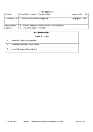 CDC Tertiaire Manuel TP Comptabilité générale : Concepts de base page 40 sur 61
Fiche séquence
Module Comptabilité générale : Concepts de base Masse horaire : 100h
Séquence N° 07 La rectification des erreurs comptables Temps prévu : 05h
Objectif de la
séquence :
4. Pourvoir détecter les erreurs dans les livres comptables
5. Corriger les erreurs comptables
Partie théorique
Points à traiter
1 La méthode de la contre-passation
2 La méthode de la rectification directe
3 La méthode du complément à zéro
 