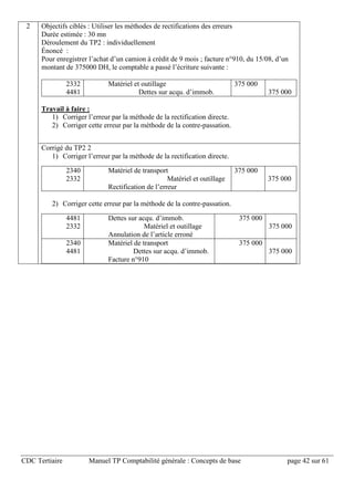 CDC Tertiaire Manuel TP Comptabilité générale : Concepts de base page 42 sur 61
2 Objectifs ciblés : Utiliser les méthodes de rectifications des erreurs
Durée estimée : 30 mn
Déroulement du TP2 : individuellement
Énoncé :
Pour enregistrer l’achat d’un camion à crédit de 9 mois ; facture n°910, du 15/08, d’un
montant de 375000 DH, le comptable a passé l’écriture suivante :
2332
4481
Matériel et outillage
Dettes sur acqu. d’immob.
375 000
375 000
Travail à faire :
1) Corriger l’erreur par la méthode de la rectification directe.
2) Corriger cette erreur par la méthode de la contre-passation.
Corrigé du TP2 2
1) Corriger l’erreur par la méthode de la rectification directe.
2340
2332
Matériel de transport
Matériel et outillage
Rectification de l’erreur
375 000
375 000
2) Corriger cette erreur par la méthode de la contre-passation.
4481
2332
Dettes sur acqu. d’immob.
Matériel et outillage
Annulation de l’article erroné
375 000
375 000
2340
4481
Matériel de transport
Dettes sur acqu. d’immob.
Facture n°910
375 000
375 000
 