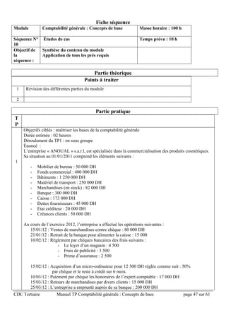 CDC Tertiaire Manuel TP Comptabilité générale : Concepts de base page 47 sur 61
Fiche séquence
Module Comptabilité générale : Concepts de base Masse horaire : 100 h
Séquence N°
10
Études de cas Temps prévu : 10 h
Objectif de
la
séquence :
Synthèse du contenu du module
Application de tous les prés requis
Partie théorique
Points à traiter
1 Révision des différentes parties du module
2
Partie pratique
T
P
1
Objectifs ciblés : maîtriser les bases de la comptabilité générale
Durée estimée : 02 heures
Déroulement du TP1 : en sous groupe
Énoncé :
L’entreprise « ANOUAL » s.a.r.l, est spécialisée dans la commercialisation des produits cosmétiques.
Sa situation au 01/01/2011 comprend les éléments suivants :
- Mobilier de bureau : 50 000 DH
- Fonds commercial : 400 000 DH
- Bâtiments : 1 250 000 DH
- Matériel de transport : 250 000 DH
- Marchandises (en stock) : 82 000 DH
- Banque : 300 000 DH
- Caisse : 173 000 DH
- Dettes fournisseurs : 45 000 DH
- Etat créditeur : 20 000 DH
- Créances clients : 50 000 DH
Au cours de l’exercice 2012, l’entreprise a effectué les opérations suivantes :
15/01/12 : Ventes de marchandises contre chèque : 80 000 DH
21/01/12 : Retrait de la banque pour alimenter la caisse : 15 000
10/02/12 : Règlement par chèques bancaires des frais suivants :
- Le loyer d’un magasin : 4 500
- Frais de publicité : 3 500
- Prime d’assurance : 2 500
15/02/12 : Acquisition d’un micro-ordinateur pour 12 500 DH réglée comme suit : 50%
par chèque et le reste à crédit sur 6 mois.
10/03/12 : Paiement par chèque les honoraires de l’expert comptable : 17 000 DH
15/03/12 : Retours de marchandises par divers clients : 15 000 DH
25/03/12 : L’entreprise a emprunté auprès de sa banque : 200 000 DH
 