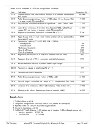 CDC Tertiaire Manuel TP Comptabilité générale : Concepts de base page 51 sur 61
Durant le mois d’octobre, il a effectué les opérations suivantes :
Date Opération Somme en Dh
02/10 Emprunt auprès d’un établissement financier d’un montant remboursable
dans 12 ans
160 000
03/10 Achat de matières premières. Facture n°B20 ; réglé 1/3 par chèque n°S23
et le reste à crédit. Montant global
30 000
05/10 Acquisition d’un véhicule utilitaire à régler dans 15 mois. Facture F304 72 000
06/10 Vente d’une commande de produits finis. Facture n°S12, réglé 20% en
espèce, 30% par chèque et le reste à crédit. Montant global
55 000
08/10 Règlement d’une dette fournisseur en espèce (PC n°111) 3 700
10/10 Reçu chèque n°Z113 d’un client comme avance sur une commande à
livrer dans 20 jours
4 000
12/10 Paiement en espèces (PC n°112, 113, 114, 115,116) :
-Timbres postaux
-Timbres fiscaux
-Quittance d’électricité
-Note de téléphone
-Frais de réparation
150
360
870
1100
2320
14/10 Règlement par chèque n°S24 les frais d’annonce dans une revue 2800
16/10 Reçu avis de crédit n°AV43 concernant les intérêts bancaires 1970
20/10 Recouvrement du solde de la créance du 06/10 par chèque
22//10 Paiement en espèce, la taxe locale (PC n°117) 830
26/10 Paiement des intérêts bancaires 1250
27/10 Achat de matières premières. Facture n°B22 à crédit 25 300
28/10 Accordé un prêt à un salarié par chèque n° S25 remboursable dans 2 ans 15 800
29/10 Livraison de la commande relative à l’avance du 10/10. facture n°S13 38 400
31/10 Règlement des salaires du mois par virement bancaire n°G65 96 000
Travail à faire :
1. Établir le bilan au 01/10.
2. Enregistrer les opérations effectuées dans le livre journal de l’entreprise
3. Reporter toutes les écritures du journal au grand livre
4. Dresser la balance de contrôle
5. Établir le CPC et le bilan au 31/10 sachant que le stock au 31/10 est évalué comme suit :
 Matières premières : 82 000 Dh
 Produits finis : 48 000 Dh
 