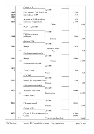 CDC Tertiaire Manuel TP Comptabilité générale : Concepts de base page 54 sur 61
Chèque n° Z 113
12/10/N
6145 Frais postaux. Frais de télécom 1250
6167 Impôts taxes et DA 360
6125
1 Achats n. st.de Mres et Fres 870
6133 Entretiens et réparations 2 320
5161 Caisse 4800
PC n° 112,113,114
14/10/N
6144
Publicité, relations
publiques 2800
5141 Banque 2800
chèque n°S24
16/10/N
5141 Banque 1970
7381
Intérêts et autres
P.A 1970
Encaissement des intérêts
20/10/N
5141 Banque 27500
3421 Clients 27500
Recouvrement du solde
22/10/N
6161
5 Taxes locales 830
5161 Caisse 830
PC n°117
26/10/N
6311 Intérêts des emprunts et dettes 1250
Banque 1250
Prélèvement des intérêts
27/10/N
6121 Achats de Mres 1ères 25300
4411 Fournisseurs 25300
Facture n°B22
28/10/N
2411 Prêt au personnel 15800
5141 Banque 15800
Chèque n°S25
29/10/N
4421 Clients, A.A reçus /commandes 4 000
Clients 34400
71221 Ventes de produits finis 38400
 