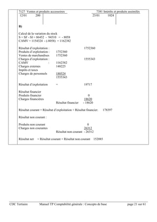 CDC Tertiaire Manuel TP Comptabilité générale : Concepts de base page 21 sur 61
7127 Ventes et produits accessoires 7381 I...
