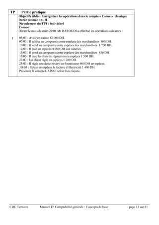 CDC Tertiaire Manuel TP Comptabilité générale : Concepts de base page 13 sur 61
TP Partie pratique
1
Objectifs ciblés : Enregistrer les opérations dans le compte « Caisse » classique
Durée estimée : 01 H
Déroulement du TP1 : individuel
Énoncé :
Durant le mois de mars 2010, Mr BAROUDI a effectué les opérations suivantes :
05/03 : Avoir en caisse 12 000 DH.
07/03 : Il achète au comptant contre espèces des marchandises 800 DH.
10/03 : Il vend au comptant contre espèces des marchandises 1 700 DH.
12/03 : Il paie en espèces 4 000 DH aux salariés.
15/03 : Il vend au comptant contre espèces des marchandises 850 DH.
17/03 : Il paie les frais de réparation en espèces 1 500 DH.
22/03 : Un client règle en espèces 1 200 DH.
25/03 : Il règle une dette envers un fournisseur 600 DH en espèces.
3O/03 : Il paie en espèces la facture d’électricité 1 400 DH.
Présenter le compte CAISSE selon trois façons.
 