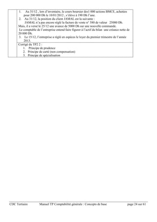CDC Tertiaire Manuel TP Comptabilité générale : Concepts de base page 24 sur 61
1. Au 31/12 , lors d’inventaire, le cours boursier des1 000 actions BMCE, achetées
pour 200 000 Dh le 10/01/2012 , s’élève à 190 Dh l’une.
2. Au 31/12, la position du client JAMAL est la suivante :
JAMAL n’a pas encore réglé la facture de vente n° 580 de valeur 25000 Dh.
Mais, il a versé le 25/12 une avance de 5000 Dh sur une nouvelle commande.
Le comptable de l’entreprise entend faire figurer à l’actif du bilan une créance nette de
20 000 Dh.
3. Le 15/12, l’entreprise a réglé en espèces le loyer du premier trimestre de l’année
2013.
Corrigé du TP2 2 :
1. Principe de prudence
2. Principe de carté (non compensation)
3. Principe de spécialisation
 