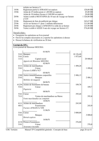 CDC Tertiaire Manuel TP Comptabilité générale : Concepts de base page 26 sur 61
toilette sur facture n°1
18/06 Règlement partiel à AFRAOUI en espèces 120,00 DH
19/06 Achat de 25 timbre-poste à 1,80 DH en espèces
Achat de 10 timbres fiscaux à 2,00 DH en espèces
45,00 DH
20,00 DH
20/06 Achat à crédit à MUSTAPHA de 10 sacs de voyage sur facture
n°239
1 326,00 DH
22/06 Règlement de frais de publicité par chèque 243,67 DH
25/06 Avoir sur facture n°1 pour 1 mallette défectueuse 131,80 DH
28/06 Règlement par chèque à AFRAOUI le solde de sa facture 123,90 DH
30/06 Vente à crédit à AZZIZ 4 sacs de voyage sur facture n°2 574,40 DH
Travail à faire :
 Enregistrer les opérations au livre-journal
 Ouvrir les comptes nécessaires et y reporter les opérations ci-dessus
 Dresser la balance de vérification au 30 Juin
Corrigé du TP1 :
Livre-journal de Monsieur MOUSSA
01/06/N
5141 Banques 18 126,40
5161 Caisse 1 873,60
1111 Capital social 20 000,00
Apports de Monsieur MOUSSA
02/06/N
6111 Achats de marchandises 1 498,20
5161 Caisse 1 498,60
Facture LARBI n°827
05/06/N
2380 Autres immobilisations corporelles 2 486,15
5141 Banques 2 486,15
Mobilier de magasin
06/06/N
61254 Achats de fournitures de bureau 109,78
5161 Caisse 109,78
Papeterie
08/06/N
5161 Caisse 395,40
7111 Ventes de marchandises au Maroc 395,40
Vente marchandise au comptant
10/06/N
6111 Achats de marchandises 243,90
4411 Fournisseurs 243,90
Facture AFRAOUI n°496
11/06/N
5161 Caisse 3 000,00
5141 Banques 3 000,00
Retrait espèces
14/06/N
6134 Primes d’assurances 376,80
5161 Caisse 376,80
Assurance incendie
 