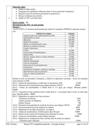 CDC Tertiaire Manuel TP Comptabilité générale : Concepts de base page 31 sur 61
2
Objectifs ciblés :
 Établir le bilan initial ;
 Enregistrer les opérations effectuées dans le livre journal de l’entreprise ;
 Reporter toutes les écritures du journal au grand livre ;
 Dresser la balance de contrôle ;
 Établir le CPC et le bilan final.
.
Durée estimée : 3H
Déroulement du TP2 : en sous groupe
Énoncé :
Au 01/12/2011, la situation patrimoniale par solde de l‘entreprise SISDOS se présente comme
suit :
Intitulé des comptes Sommes
Emprunt auprès des établissements de crédit 135 000
Marchandises en stock 365 000
Bâtiments 800 000
Matériel de transport 160 000
Dépôts et cautionnements versés 70 000
Matériel et mobilier de bureau 95 000
Capital à déterminer ?
Clients 68 400
Fournisseurs d’immobilisations 52 000
Banque (SD) 250 620
Brevets, marque, droits et valeurs similaires 34 000
Terrains nus 640 000
Matériel informatique 62 100
Frais de constitution 11 300
Subvention d’investissement reçu 35 000
Fournisseurs 48 120
Installations techniques .matériel et outillage 224 600
Rémunérations dues au personnel 48 000
Titres et valeurs de placement 28 600
Caisse 36 100
Durant le mois de décembre l’entreprise a réalisé les opérations suivantes : (Tous les montants
sont exprimés en Dh).
02/12 : Achats de marchandises à crédit chez le fournisseur Adil 21500
03/12 : Paiement de la rémunération par chèque bancaire n°B125 48000
05/12 : Ventes de marchandises à Malih dont le 1/3 payé par chèque. Montant global :
99600
07/12 : Acquisition d’une machine-outil à crédit dont le ¼ sera payée dans 6 mois, le reste dans
12 mois. Montant global : 48000
09/12 : Règlement en espèces des frais suivants :
- fournitures de bureau 1200
- timbres postaux et téléphone 850
-timbres fiscaux 740
10/12 : Paiement d’une pénalité de retard de livraison, par chèque n°B126 860
12/12 : Encaissement du loyer du magasin en espèces 4600
13/12 : Règlement d’une dette fournisseur en espèces 3400
15/12 : Achats de marchandises à Sobhi payées dans 40 jours 42800
18/12 : Retrait d’une somme de la banque pour alimenter la caisse 25000
20/12 : Ventes de marchandises contre chèque bancaire 72600
24/12 : Règlement au comptant des frais suivants dont la moitié en espèces :
- Assurance pour véhicules 10200
 