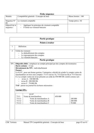 CDC Tertiaire Manuel TP Comptabilité générale : Concepts de base page 43 sur 61
Fiche séquence
Module Comptabilité générale : Concepts de base Masse horaire : 100
Séquence N°
08
Le virement comptable Temps prévu : 02
Objectif de la
séquence :
- Appliquer les principes du virement comptable
- S’initier au virement bancaire
Partie pratique
Points à traiter
1 Définition
2 Utilité du virement :
- Le dédoublement des comptes
- Le regroupement des comptes
- Le virement bancaire
Partie pratique
TP1 Objectifs ciblés : remplacer un compte principal par des comptes divisionnaires
Durée estimée : 15 mn
Déroulement du TP1 : individuellement
Énoncé :
Le 01/07 , pour une bonne gestion, l’entreprise a décidé de scinder le compte ventes de
marchandises en trois sous comptes :71111 (m/ses A), 71112(m/ses B) et 71113(m/ses
C). Le compte ventes de m/ses présente un solde de 450 000 Dh ventilé comme suit :
- m/ses A : 180 000 Dh
- m/ses B : 200 000 Dh
- m/ses C : 70 000 Dh
TAF : passer au journal les écritures nécessaires :
Corrigé TP1 :
7111
71111
71112
71113
01/07
Vente de marchandises
Vente de marchandises A
Vente de marchandises B
Vente de marchandises C
450 000
180 000
200 000
70 000
 