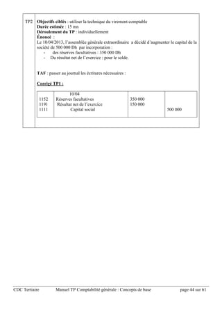 CDC Tertiaire Manuel TP Comptabilité générale : Concepts de base page 44 sur 61
TP2 Objectifs ciblés : utiliser la technique du virement comptable
Durée estimée : 15 mn
Déroulement du TP : individuellement
Énoncé :
Le 10/04/2013, l’assemblée générale extraordinaire a décidé d’augmenter le capital de la
société de 500 000 Dh par incorporation :
- des réserves facultatives : 350 000 Dh
- Du résultat net de l’exercice : pour le solde.
TAF : passer au journal les écritures nécessaires :
Corrigé TP1 :
1152
1191
1111
10/04
Réserves facultatives
Résultat net de l’exercice
Capital social
350 000
150 000
500 000
 