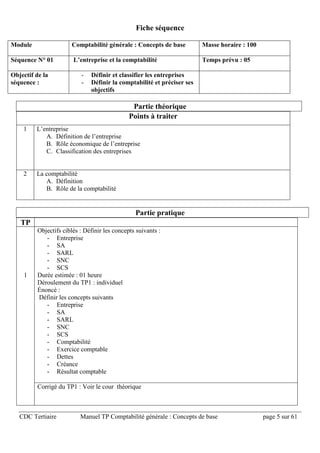 CDC Tertiaire Manuel TP Comptabilité générale : Concepts de base page 5 sur 61
Fiche séquence
Module Comptabilité générale : Concepts de base Masse horaire : 100
Séquence N° 01 L’entreprise et la comptabilité Temps prévu : 05
Objectif de la
séquence :
- Définir et classifier les entreprises
- Définir la comptabilité et préciser ses
objectifs
Partie théorique
Points à traiter
1 L’entreprise
A. Définition de l’entreprise
B. Rôle économique de l’entreprise
C. Classification des entreprises
2 La comptabilité
A. Définition
B. Rôle de la comptabilité
Partie pratique
TP
1
Objectifs ciblés : Définir les concepts suivants :
- Entreprise
- SA
- SARL
- SNC
- SCS
Durée estimée : 01 heure
Déroulement du TP1 : individuel
Énoncé :
Définir les concepts suivants
- Entreprise
- SA
- SARL
- SNC
- SCS
- Comptabilité
- Exercice comptable
- Dettes
- Créance
- Résultat comptable
Corrigé du TP1 : Voir le cour théorique
 