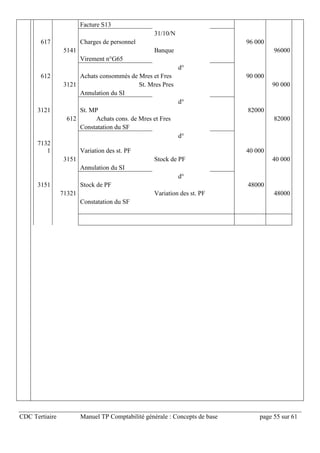 CDC Tertiaire Manuel TP Comptabilité générale : Concepts de base page 55 sur 61
Facture S13
31/10/N
617 Charges de personnel 96 000
5141 Banque 96000
Virement n°G65
d°
612 Achats consommés de Mres et Fres 90 000
3121 St. Mres Pres 90 000
Annulation du SI
d°
3121 St. MP 82000
612 Achats cons. de Mres et Fres 82000
Constatation du SF
d°
7132
1 Variation des st. PF 40 000
3151 Stock de PF 40 000
Annulation du SI
d°
3151 Stock de PF 48000
71321 Variation des st. PF 48000
Constatation du SF
 