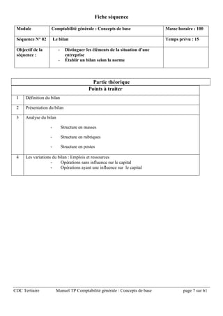 CDC Tertiaire Manuel TP Comptabilité générale : Concepts de base page 7 sur 61
Fiche séquence
Module Comptabilité générale : Concepts de base Masse horaire : 100
Séquence N° 02 Le bilan Temps prévu : 15
Objectif de la
séquence :
- Distinguer les éléments de la situation d’une
entreprise
- Établir un bilan selon la norme
Partie théorique
Points à traiter
1 Définition du bilan
2 Présentation du bilan
3 Analyse du bilan
- Structure en masses
- Structure en rubriques
- Structure en postes
4 Les variations du bilan : Emplois et ressources
- Opérations sans influence sur le capital
- Opérations ayant une influence sur le capital
 