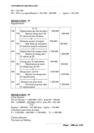 www.planeteexpertises.com
Page 100 sur 132
PE = 562 500
PE > PN il y a repriseReprise = 562 500 – 200 000 ; reprise = 362 500
RESOLUTION : 53
Régularisation
590
691
491
659
499
691
779
291
759
391
759
197
31/12
Dépréciation des titre de place
Reprise charge prov fin
S/ reprise de titre de place
--------------d°-------------------
Dotation au prov d’exploit
Dép fonds de commerce
S/ dotation fond de commerce
----------------d°-----------------
Dépréciation du compte client
Reprise de charge prov
S/ reprise de PE
---------------d°-------------------
Charge prov d’exploitation
Dépréciation de stock
S/ charge prov de PN
----------------d°---------------
Risque prov sur O.E
Reprise sur charge prov
S/ régularisation
------------------d°----------------
Dotation aux provisions
Provision pr grosse répa
S/ régularisation
500 000
500 000
1 200 000
550 000
1 050 000
1 200 000
500 000
500 000
1 200 000
550 000
1 050 000
1 200 000
RESOLUTION : 54
Client douteux
PE sur Thomas = 1 600 000 x 30% donc PE = 480 00
PN = (1600000 – 538 080) x 30 % donc PN = 343 200
1,18
Reprise = 480 000 – 343 200 donc reprise = 136 800
Calculons la provision de Judas
P = 3 420 000 – (480 000 + 1 500 000) ; P = 1 440 000
Clients ordinaires
Provision sur Mathieu
 