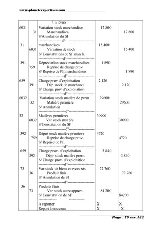 www.planeteexpertises.com
Page 79 sur 132
6031
31
391
659
6032
32
392
659
73
36
31
6031
759
391
32
6032
759
392
36
73
31/12/00
Variation stock marchandise
Marchandises
S/Annulation du SI
------------------d°-----------------------
marchandises
Variation de stock
S/ Constatations de SF march.
-------------------d°----------------------
Dépréciation stock marchandises
Reprise de charge prov
S/ Reprise de PE marchandises
--------------------d°---------------------
Charge prov d’exploitation
Dép stock de marchand
S/ Charge prov d’exploitation
--------------------d°---------------------
Variation stock matière de prem
Matière première
S/ Annulation
---------------------d°--------------------
Matières premières
Var stock mat pre
S/Constatation du SF
---------------------d°--------------------
Dépré stock matière première
Reprise de charge prov.
S/ Reprise de PE
--------------------d°---------------------
Charge prov. d’exploitation
Dépr stock matière prem
S/ Charge prov. d’exploitation
--------------------d°---------------------
Var stock de biens et svces xts
Produit finis
S/ Annulation de SI
--------------------d°---------------------
Produits finis
Var stock autre approv.
S/ Constatation de SF
-------------- ------------
A reporter
Report à nouveau
17 800
15 400
1 890
2 120
29600
30900
4720
3 840
72 760
84 200
X
X
17 800
15 400
1 890
2 120
29600
30900
4720
3 840
72 760
84200
X
X
 