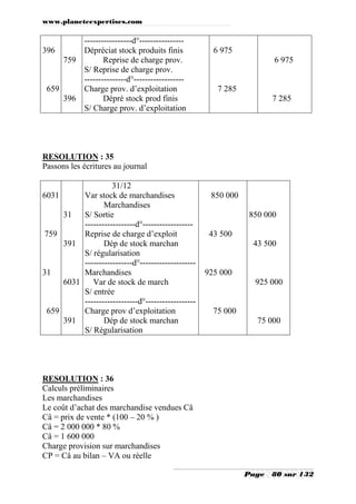 www.planeteexpertises.com
Page 80 sur 132
396
659
759
396
-----------------d°----------------
Dépréciat stock produits finis
Reprise de charge prov.
S/ Reprise de charge prov.
---------------d°------------------
Charge prov. d’exploitation
Dépré stock prod finis
S/ Charge prov. d’exploitation
6 975
7 285
6 975
7 285
RESOLUTION : 35
Passons les écritures au journal
6031
759
31
659
31
391
6031
391
31/12
Var stock de marchandises
Marchandises
S/ Sortie
------------------d°------------------
Reprise de charge d’exploit
Dép de stock marchan
S/ régularisation
-----------------d°--------------------
Marchandises
Var de stock de march
S/ entrée
-------------------d°------------------
Charge prov d’exploitation
Dép de stock marchan
S/ Régularisation
850 000
43 500
925 000
75 000
850 000
43 500
925 000
75 000
RESOLUTION : 36
Calculs préliminaires
Les marchandises
Le coût d’achat des marchandise vendues Câ
Câ = prix de vente * (100 – 20 % )
Câ = 2 000 000 * 80 %
Câ = 1 600 000
Charge provision sur marchandises
CP = Câ au bilan – VA ou réelle
 