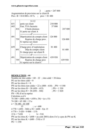 www.planeteexpertises.com
Page 93 sur 132
2 ; perte = 247 800
Augmentation de provision sur le client B
Prov. B = 814 800 x 10 % ; prov = 81 480
651
443
491
659
491
416
759
491
759
31/12
perte sur client
Etat, TVA facturée
Clients douteux
S/ perte sur client A
--------------d°-------------------
Dépréciation du compte client
Reprise de charge prov.
S/ reprise sur client
--------------d°-------------------
Charge prov d’exploitation
Dép du compte client
S/ charge prov sur client B
--------------d°-------------------
Dépréciation du compte client
Reprise de charge prov
S/ reprise sur le client C
210 000
37 800
126 000
81 480
439 950
247 800
126 000
81 480
439 950
RESOLUTION : 44
Nombre de titre cédés = 60 – 22 ; titre cédé = 38 titres
PE sur les titres cédé = 0
PE sur les titres G = 0
PN sur les titres non cédés = 22 x (800 – 610) ; PN = 4 180
PN sur les titres H = 38 (450 – 415) ; PN = 1 330
PE sur les titres H + 38 (450 – 360) ; PE = 3 420
PN < PE d’où la reprise
Calculons a et b
74 100 = (800 x 60) + (450 x 38) + (a x 15)
74 100 = 65 100 + 15 a
a = 74 100 – 65 100
15 ; a = 600
4 770 = (450 – 360) x 38 + (600 – b)x 15
4 770 = 3 420 + 9 000 – 15 b
15 b = 7 650 ; b = 510
PN sur les titres K = (600 < au coût 2001) alors il n’y a pas de PN sur K
PE sur les titres K = (600 – 510) x 15
PE = 1 350
 