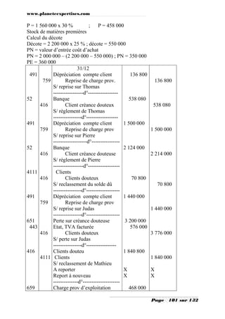 www.planeteexpertises.com
Page 101 sur 132
P = 1 560 000 x 30 % ; P = 458 000
Stock de matières premières
Calcul du décote
Décote = 2 200 000 x 25 % ; décote = 550 000
PN = valeur d’entrée coût d’achat
PN = 2 000 000 – (2 200 000 – 550 000) ; PN = 350 000
PE = 360 000
491
52
491
52
4111
491
651
443
416
659
759
416
759
416
416
759
416
4111
31/12
Dépréciation compte client
Reprise de charge prov.
S/ reprise sur Thomas
-----------------d°-----------------
Banque
Client créance douteux
S/ règlement de Thomas
----------------d°------------------
Dépréciation compte client
Reprise de charge prov
S/ reprise sur Pierre
-------------------d°----------------
Banque
Client créance douteuse
S/ règlement de Pierre
-----------------d°------------------
Clients
Clients douteux
S/ reclassement du solde dû
----------------d°-------------------
Dépréciation compte client
Reprise de charge prov
S/ reprise sur Judas
----------------d°-------------------
Perte sur créance douteuse
Etat, TVA facturée
Clients douteux
S/ perte sur Judas
----------------d°-----------------
Clients douteu
Clients
S/ reclassement de Mathieu
A reporter
Report à nouveau
--------------d°---------------------
Charge prov d’exploitation
136 800
538 080
1 500 000
2 124 000
70 800
1 440 000
3 200 000
576 000
1 840 800
X
X
468 000
136 800
538 080
1 500 000
2 214 000
70 800
1 440 000
3 776 000
1 840 000
X
X
 